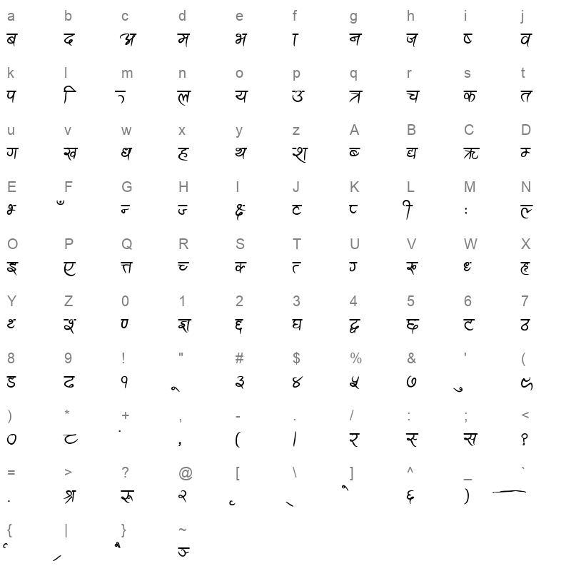 Ananda Akchyar Bold Character Map