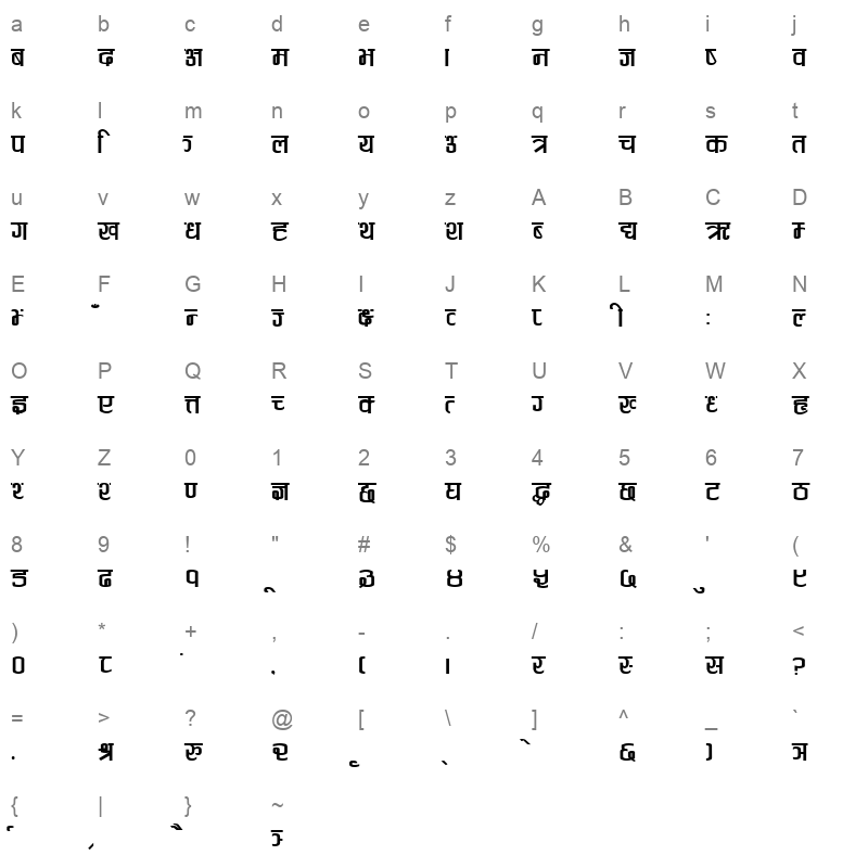 Anjalee Regular Character Map