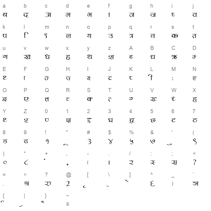 Bantawa Regular Character Map