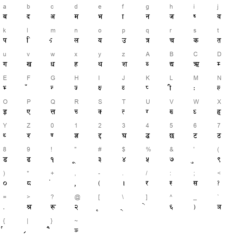 Bishwa Nilkantha Regular Character Map
