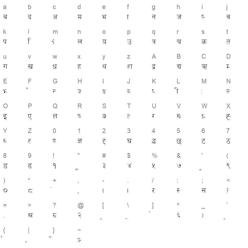 Cast Nep Normal Character Map
