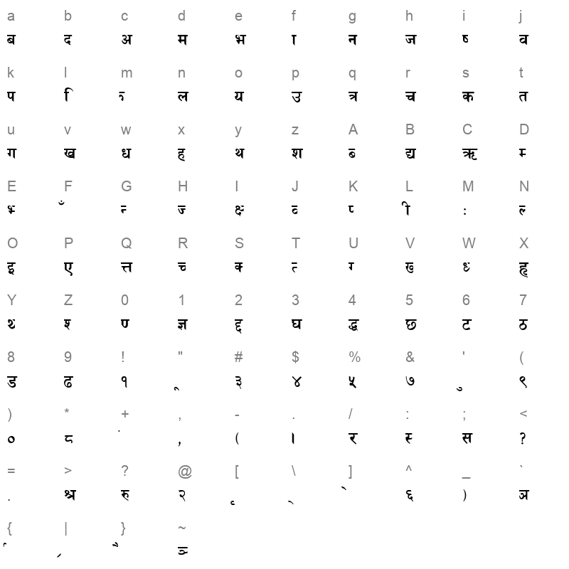 Complete Devanagari Regular Character Map