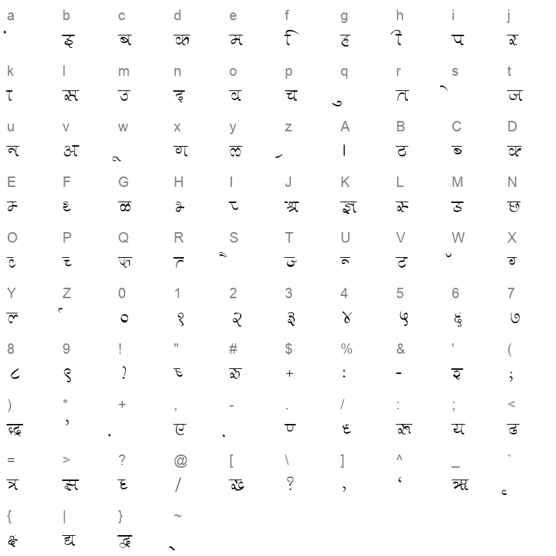 KALAKAR ANJALI Normal Character Map