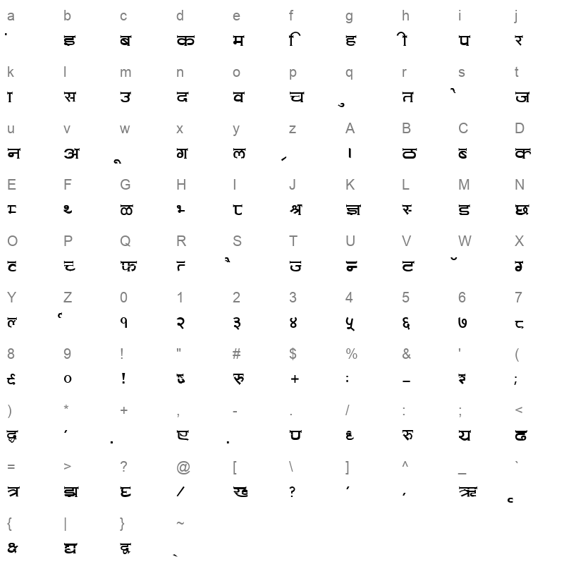 KALAKAR RADHA Normal Character Map