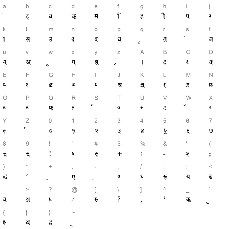 KALAKAR SANJEEV Normal Character Map
