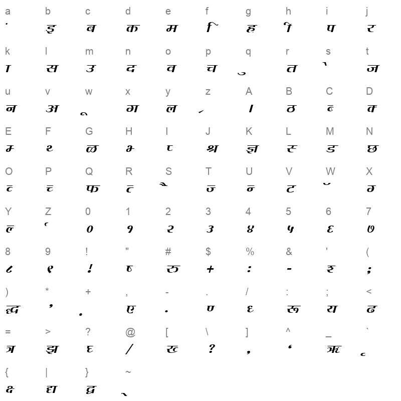 KALAKAR VIKRANT Normal Character Map