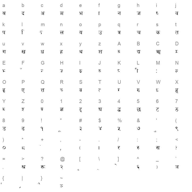 Kantipur (Plain) Character Map