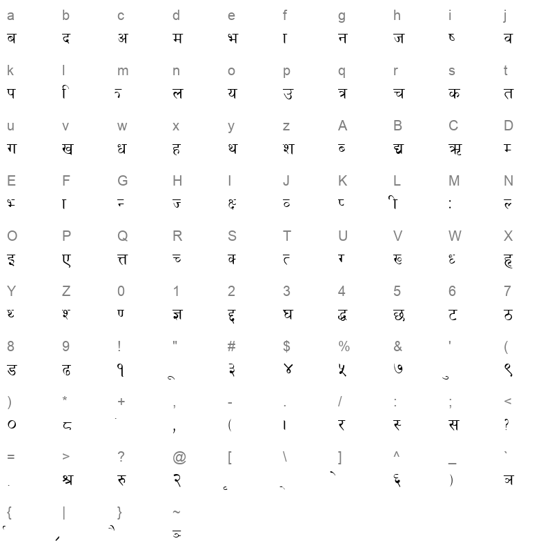 Kantipur Regular Character Map
