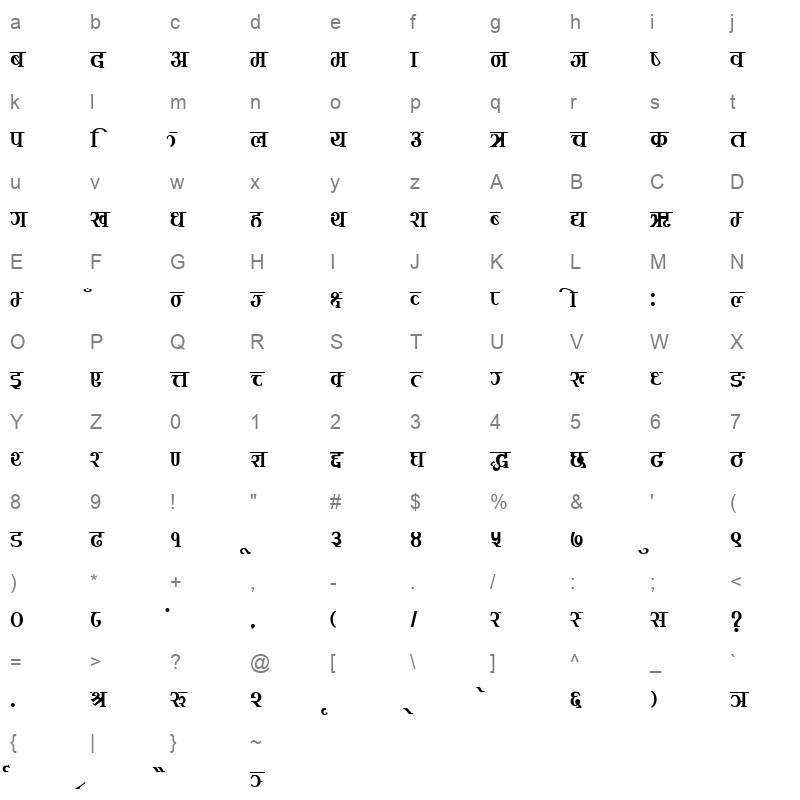 Kirti Normal Character Map