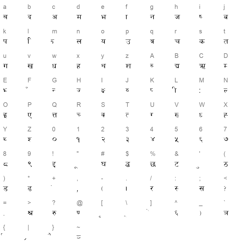 Kitu RITU Character Map
