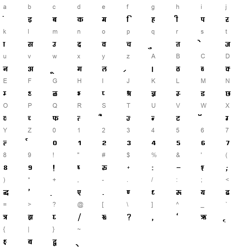 Kruti Dev 060 Bold Character Map