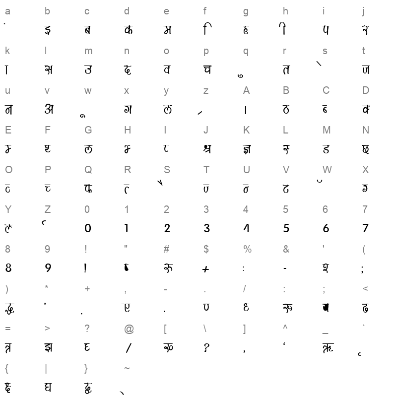 Kruti Dev 150 Bold Character Map
