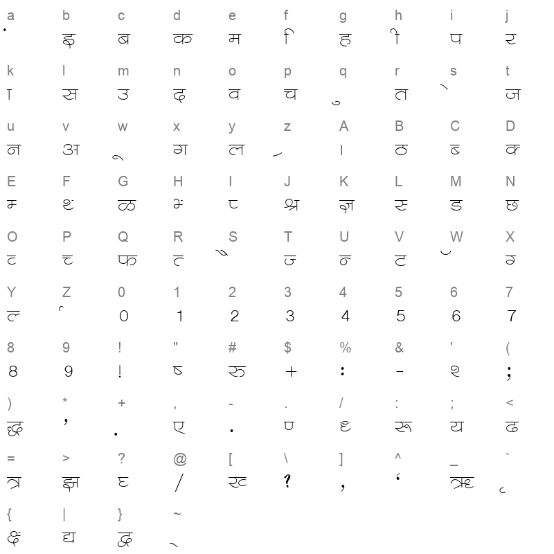 Kruti Dev 550 Regular Character Map