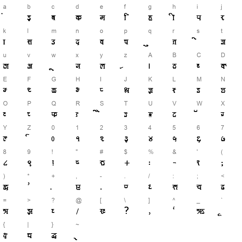 Kruti Dev 580 Bold Character Map