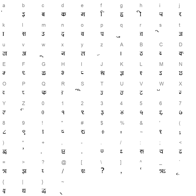 Kruti Dev 580 Regular Character Map