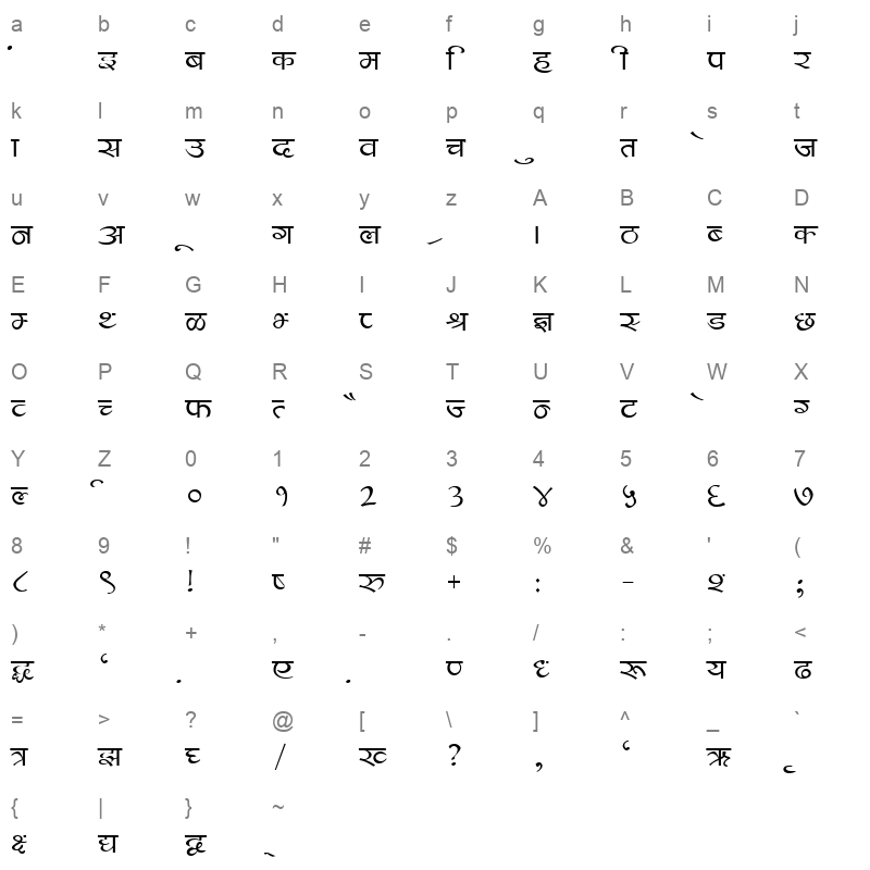 Kruti Dev Display 450 Regular Character Map