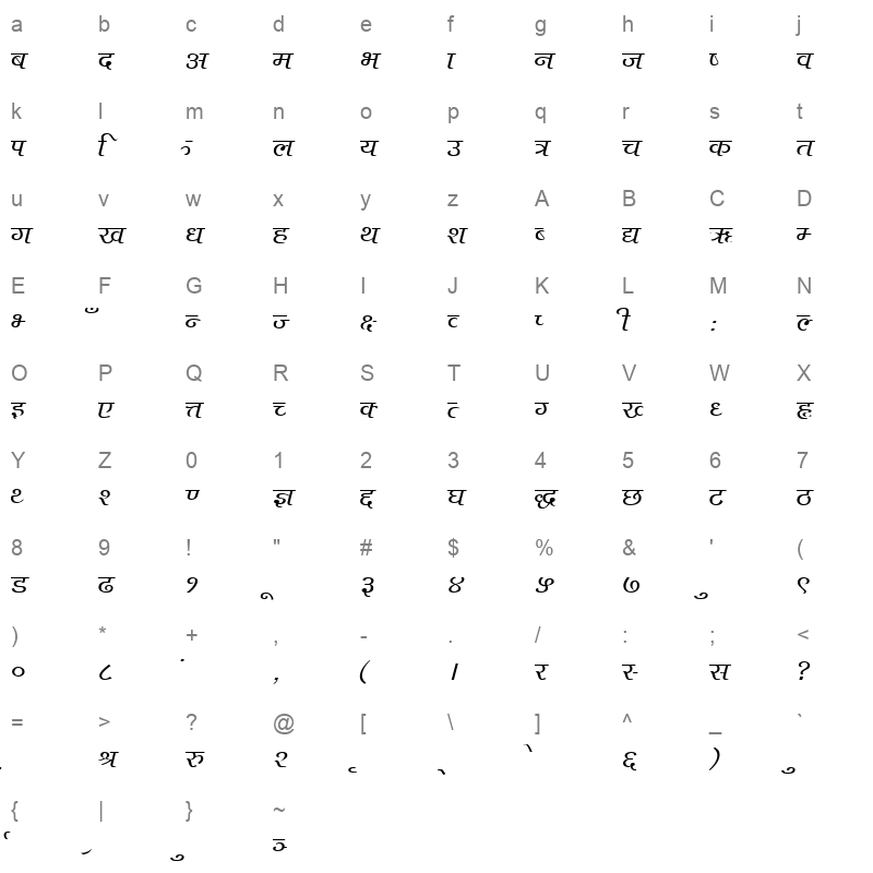 Ktm1 nA Character Map