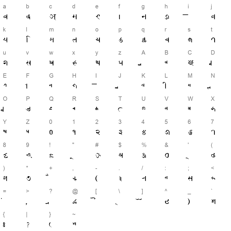 Kumari Nepal Lipi Character Map