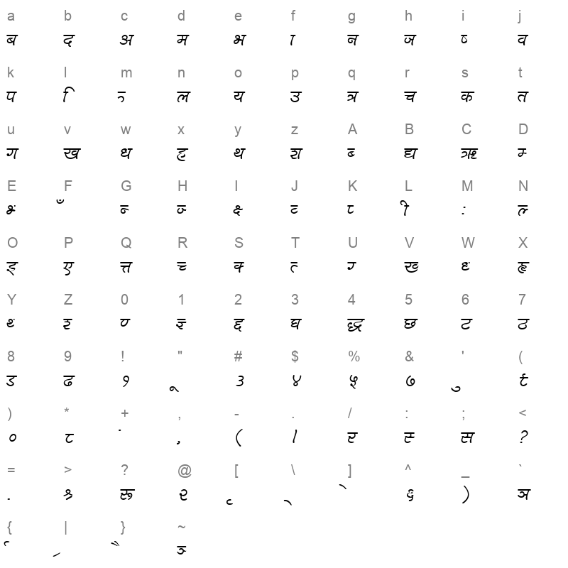 Lalit L M C C S001.000 Character Map