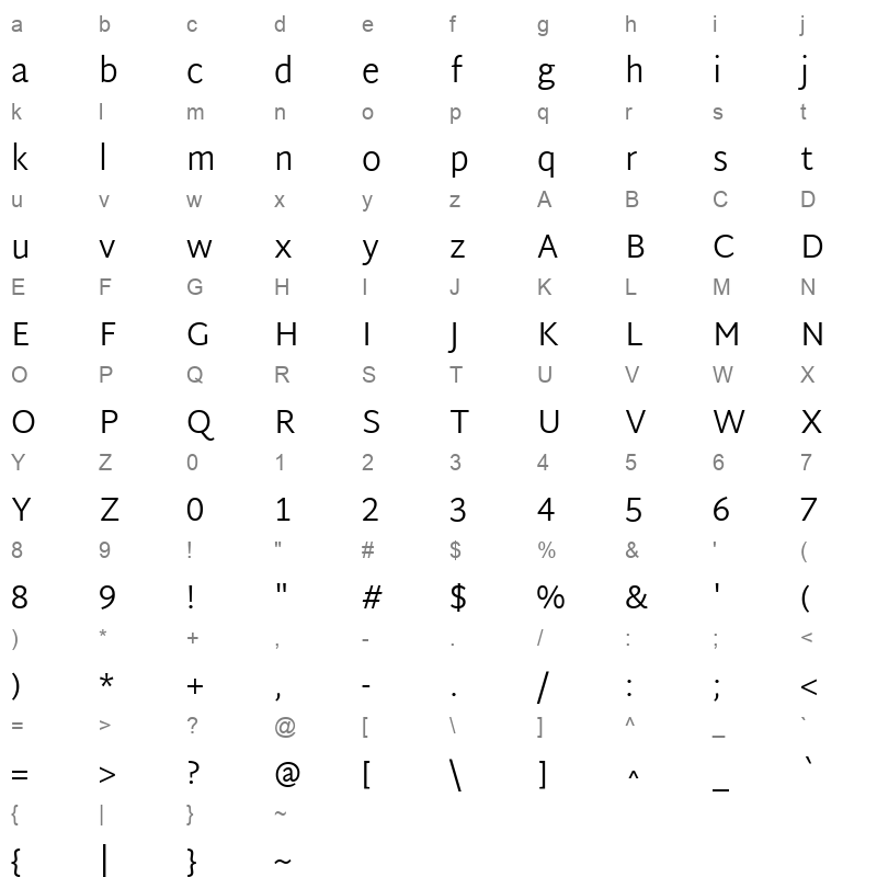 Martel Sans Light Character Map