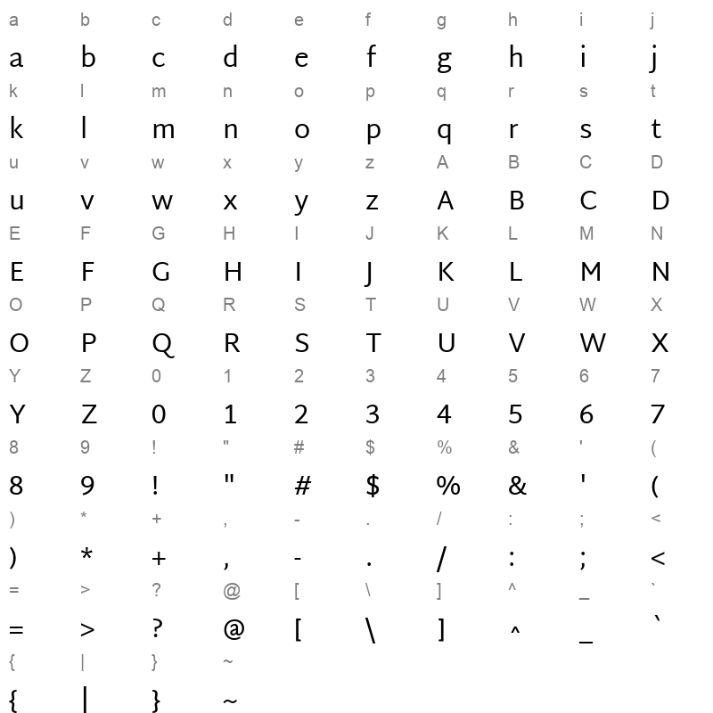 Martel Sans Regular Character Map