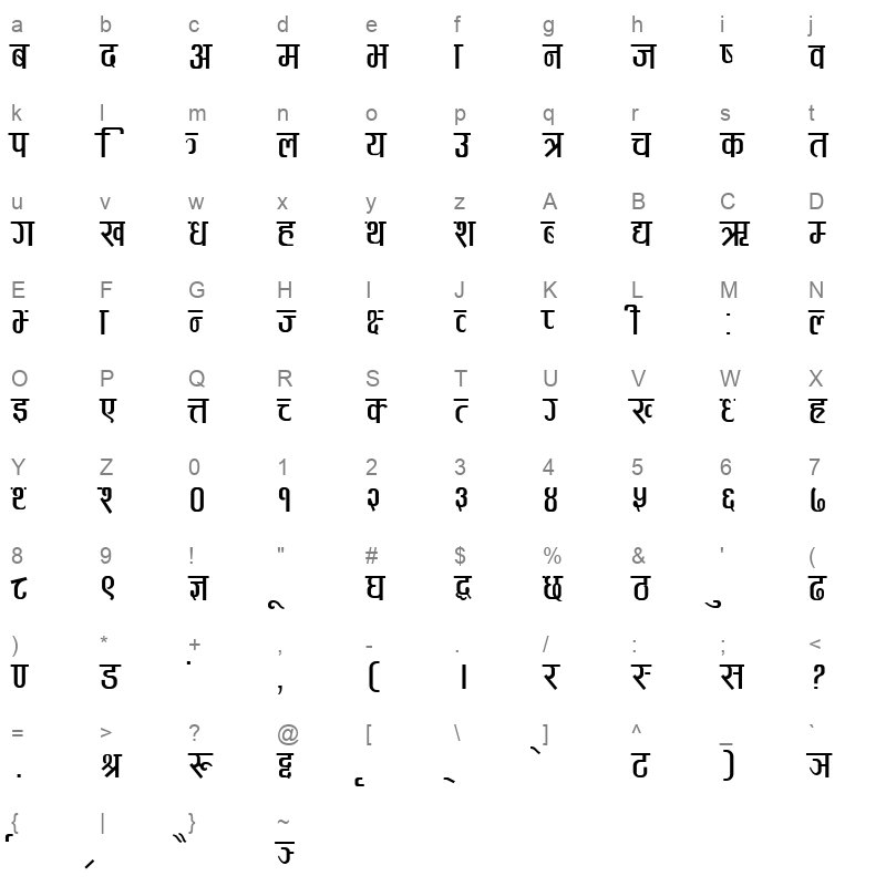 Priyatam Regular Character Map