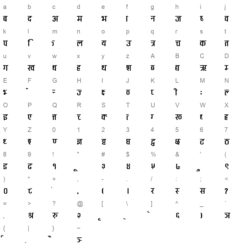 Sapana Regular Character Map